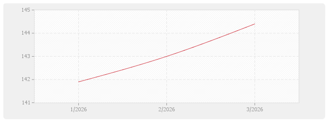 Graphique BT49 - Couvertures en tôles d'acier nervurées avec revêtement d'étanchéité