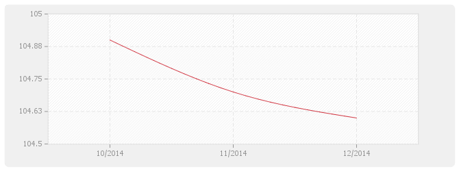 Graphique BT54 - Ossature bois
