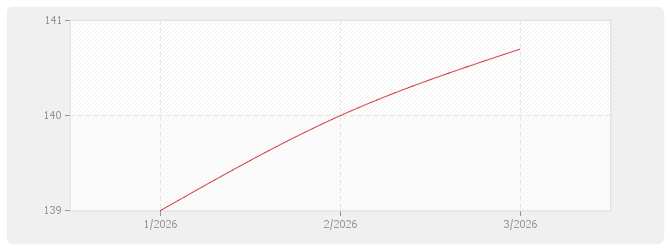 Graphique EV4 - trx entretien espaces verts