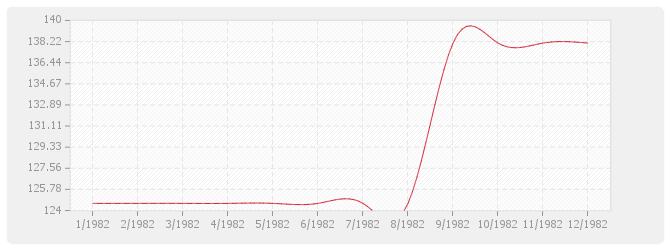 Graphique FP - Fournitures de Plantes