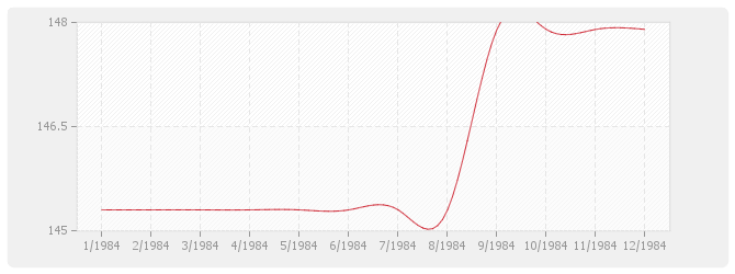 Graphique FP - Fournitures de Plantes