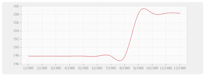 Graphique FP - Fournitures de Plantes