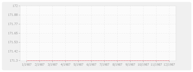 Graphique FP - Fournitures de Plantes