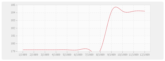 Graphique FP - Fournitures de Plantes