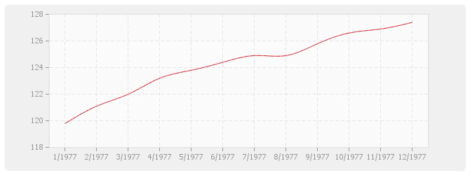 Graphique TP06-1 - Travaux de dragages maritimes