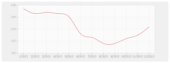 Graphique TP07b - Travaux de génie civil, béton et acier pour ouvrages maritimes