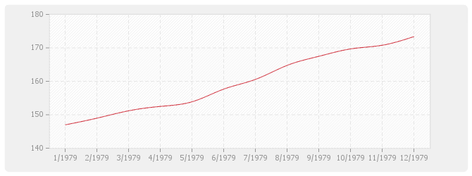 Graphique TP08 - Routes et aérodromes avec fournitures (sauf fourniture et répandage d'enrobés)