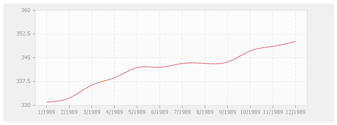Graphique TP08 - Routes et aérodromes avec fournitures (sauf fourniture et répandage d'enrobés)
