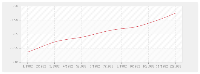 Graphique TP09-bis - Travaux d'enrobés (fabrication et mise en œuvre sans fournitures)