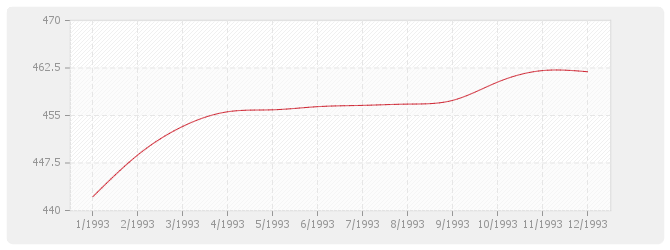 Graphique TP10-3 - Canalisations, égouts, assainissement et adduction d'eau avec fourniture de tuyaux PVC rigide