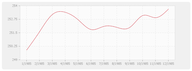 Graphique TP11-2 - Canalisations grandes distances et irrigation avec fourniture de tuyaux acier