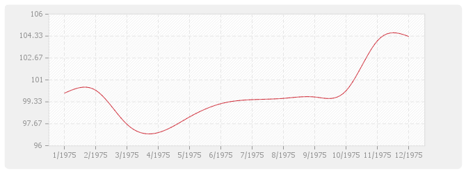 Graphique TP12 - Réseaux d'électrification avec fournitures