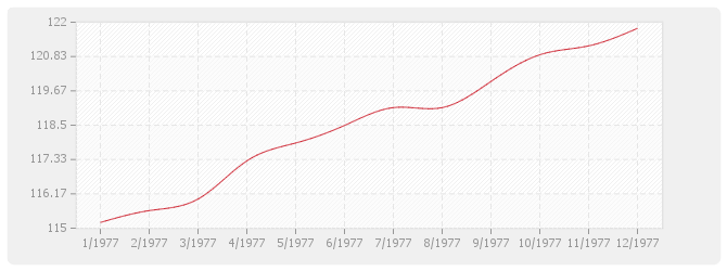 Graphique TP13 - Charpentes et ouvrages d'art métalliques