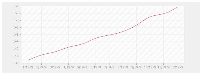 Graphique TP13 - Charpentes et ouvrages d'art métalliques