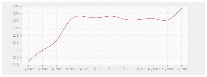 Graphique TP13 - Charpentes et ouvrages d'art métalliques