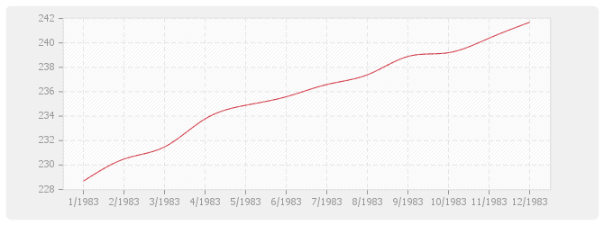 Graphique TP13 - Charpentes et ouvrages d'art métalliques