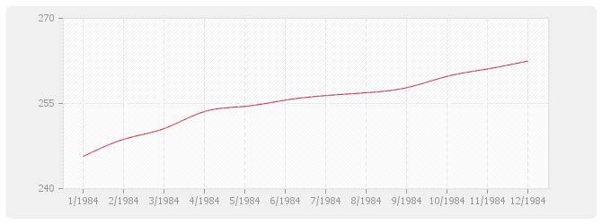 Graphique TP13 - Charpentes et ouvrages d'art métalliques