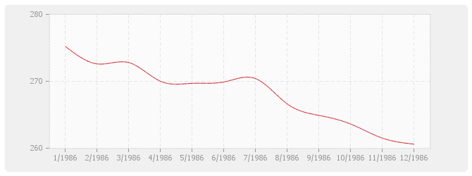 Graphique TP13 - Charpentes et ouvrages d'art métalliques