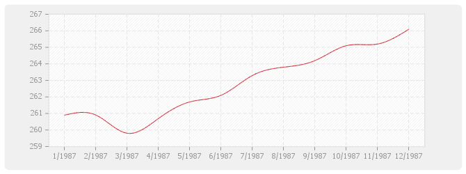 Graphique TP13 - Charpentes et ouvrages d'art métalliques