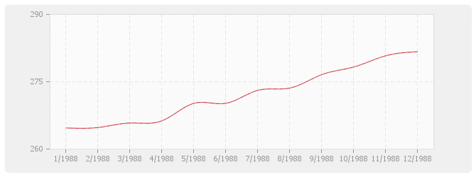 Graphique TP13 - Charpentes et ouvrages d'art métalliques