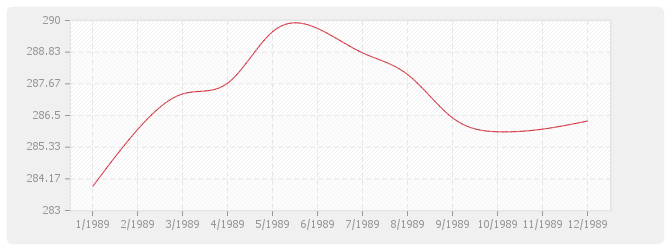 Graphique TP13 - Charpentes et ouvrages d'art métalliques