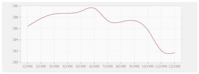 Graphique TP13 - Charpentes et ouvrages d'art métalliques