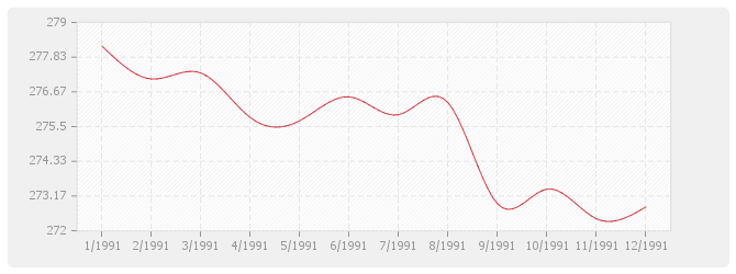 Graphique TP13 - Charpentes et ouvrages d'art métalliques