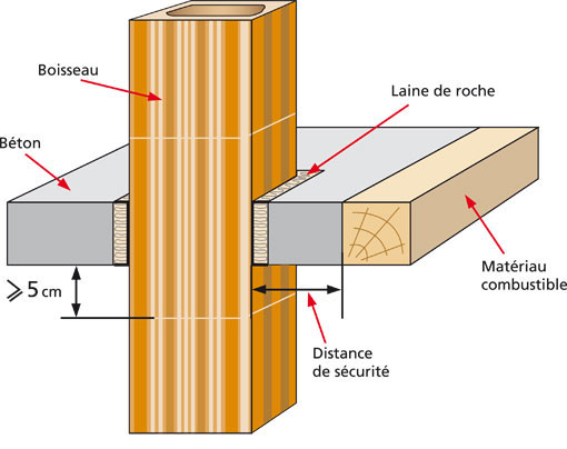 Création et mise aux normes de conduit de cheminée en Côte-d'Or 21