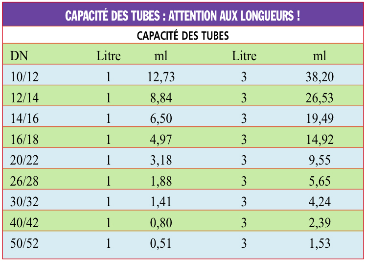 capacite_des_tubes.jpg