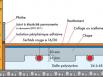 Les planchers chauffants à eau chaude