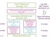  Comment rénover les copropriétés avec chauffage collectif ?