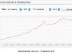 Consultez gratuitement tous les indices et index du BTP