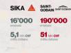 Sika-Saint-Gobain: nouvelle contestation de 140 cadres