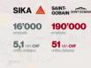 Sika: le projet d'acquisition par Saint-Gobain "avance doucement"