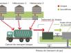 Croissance des énergies renouvelables en France au 1er trimestre 2017