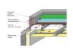 Toiture-Terrasse : traitez le pont thermique et le point de rosée