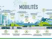 Infrastructures de transports: l'argent public devra aller en priorité à la décarbonation