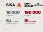 Sika: le projet d'acquisition par Saint-Gobain 