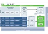 BRZ 7 : l’ERP pour le BTP