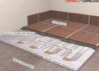 THERMALU CARRELAGE