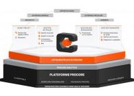 PROCORE