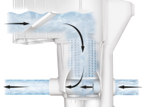 CIRCULATION DE L'EAU