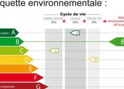 Impact environnemental : 4 industriels du BTP candidats