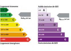 Rénovation énergétique : un marché virtuel pour les particuliers ?