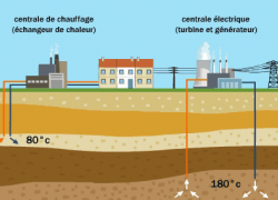 Batho s'engage pour le développement de la géothermie