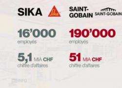 Sika: le projet d'acquisition par Saint-Gobain 