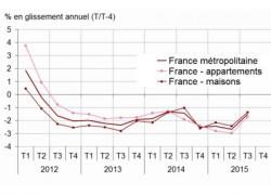 Logements anciens : quelques signes de reprise