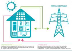 L'autoconsommation d'électricité favorisée par l'Assemblée