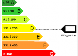 Quelle fiabilité pour les diagnostics de performance énergétique (DPE) ?