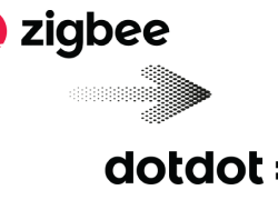 Domotique : une interopérabilité accrue grâce à ZigBee, Thread et Dotdot